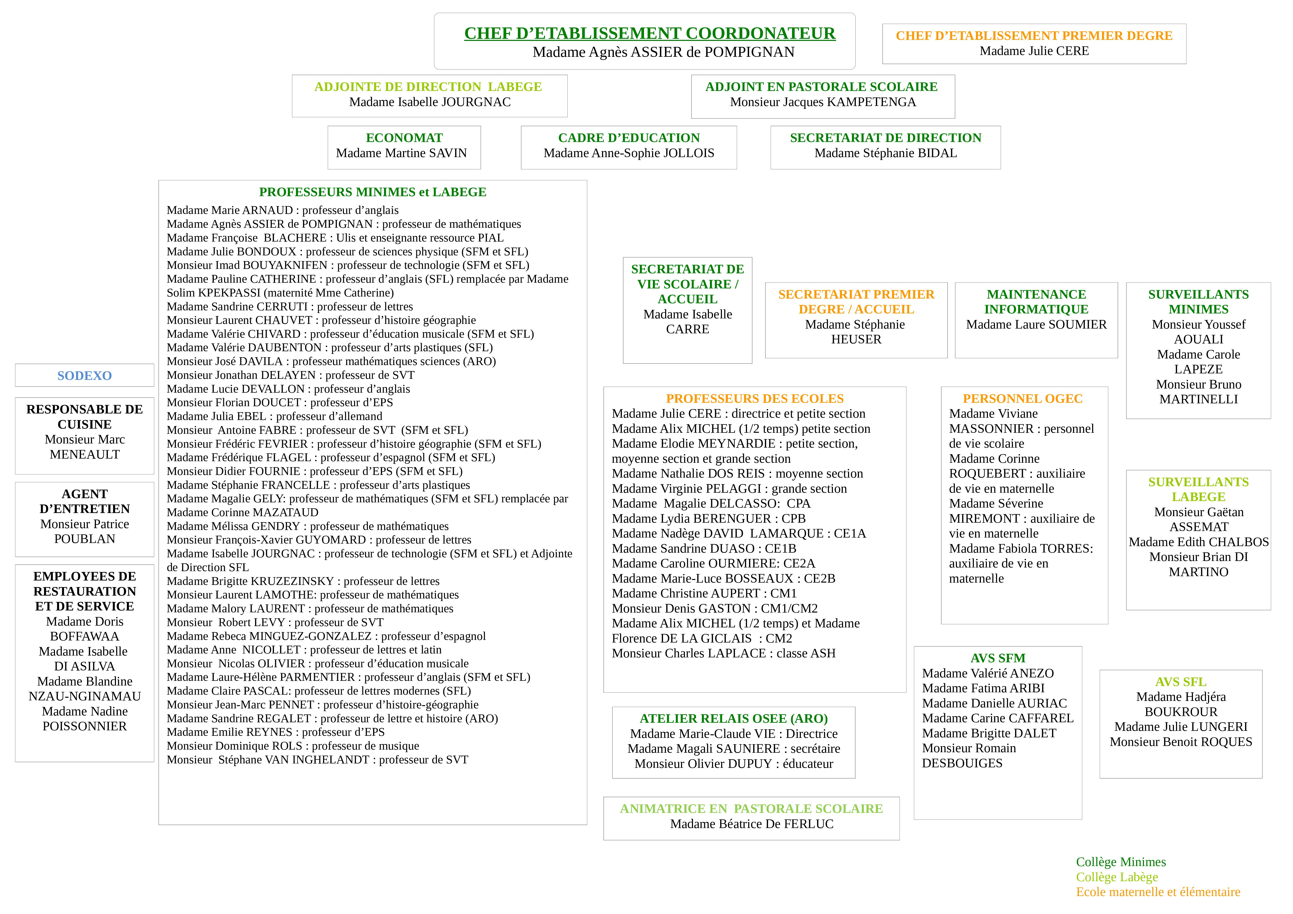 EcoleCollège Ste Famille des Minimes Toulouse EcoleCollège Ste Famille des Minimes Toulouse