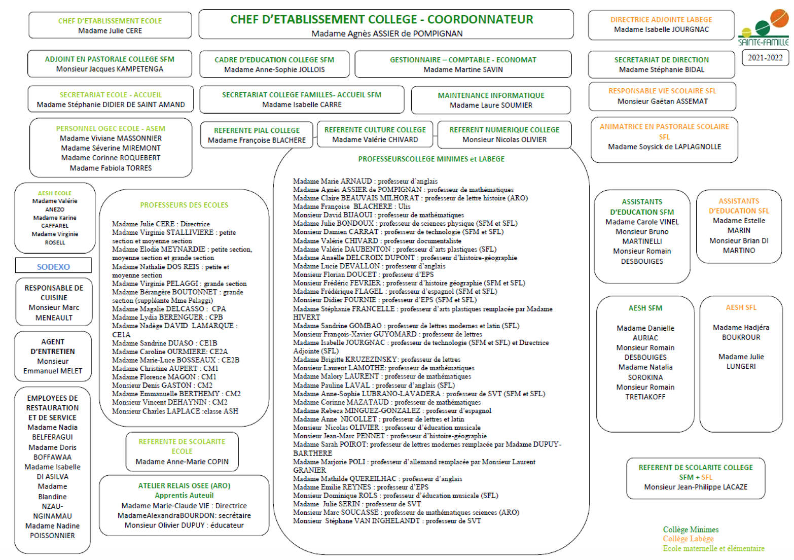 EcoleCollège Ste Famille des Minimes Toulouse EcoleCollège Ste