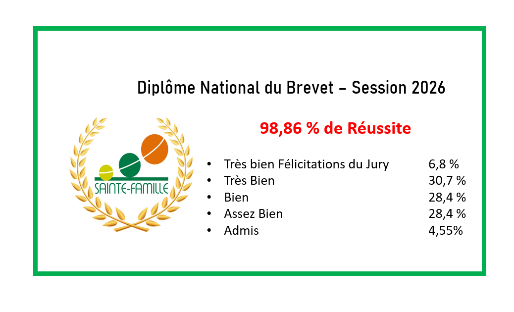 Résultats DNB - CFG Image